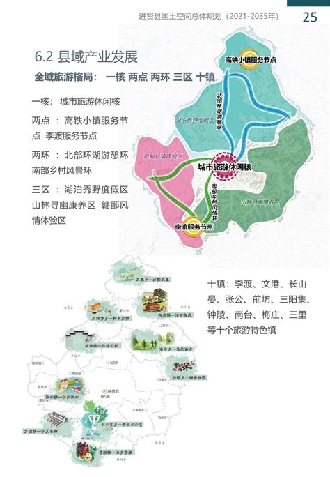 进贤县国土空间总体规划（2021-2035）（公示版） - 南昌市人民政府