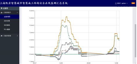 隧道在线安全监测-工程案例-上海凯岩检测设备有限公司