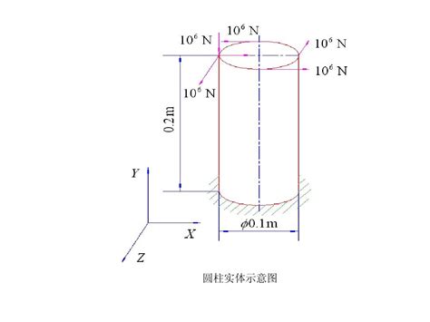 例4 ANSYS圆柱体计算示例_word文档在线阅读与下载_免费文档