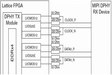嵌入式--接口（二）液晶屏接口：RGB、LVDS、MIPI、HDMI_rgb接口定义-CSDN博客