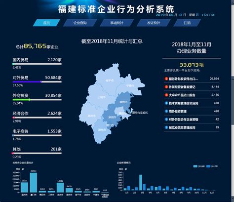 福建省商务数据综合应用服务平台项目-中国国际电子商务网