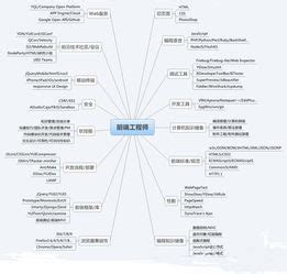 web前端三大主流框架是什么(前端三维框架)-北京四度科技有限公司