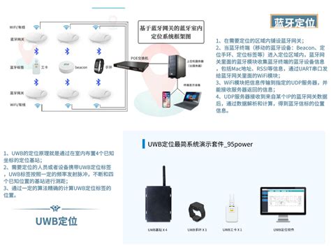 UWB无线定位系统新风口（UWB超宽带定位技术市场产业链）