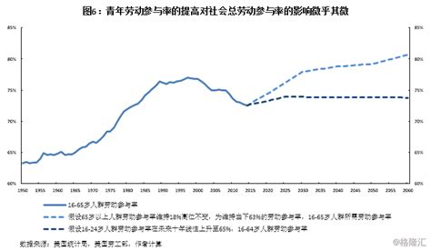 中国实际失业率有多高？_手机新浪网