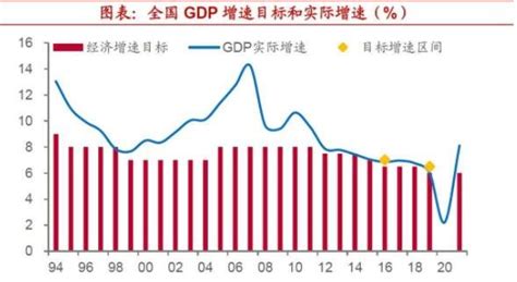 今年GDP目标增长5.5%左右 中国加油！_手机新浪网