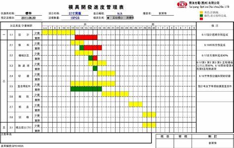 自动化项目立项进度表