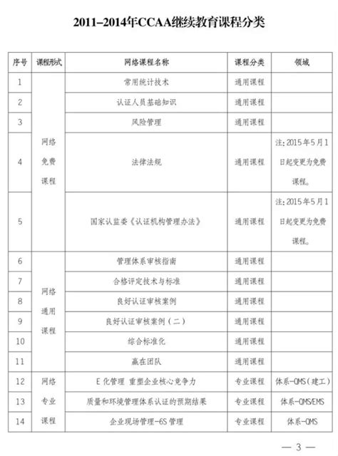 继续教育学时认定 2020年南京市职称评审优惠政策与你有关 - 豆腐社区