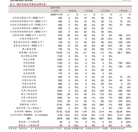 22年04月上海车牌拍牌分析报告（第56期）-拍牌新闻-拍牌攻略_秦风沪牌