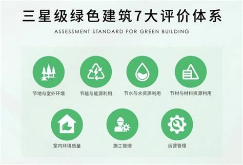 绿色建筑标识是什么？绿色建筑标识申报材料及程序 - 知乎