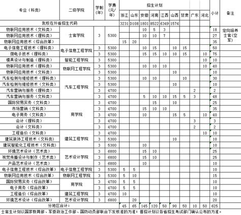 2018年分省分专业招生计划-北京理工大学珠海学院招生信息网