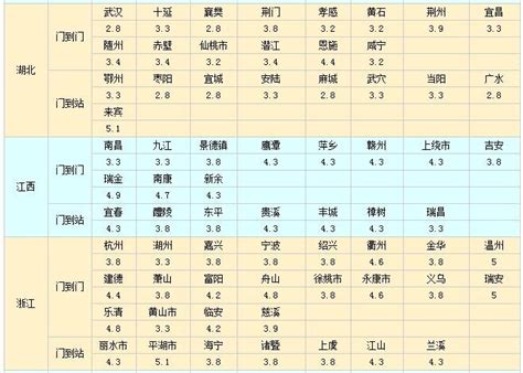 中铁快运收费标准一览表（中铁物流收费标准2022）-百运网