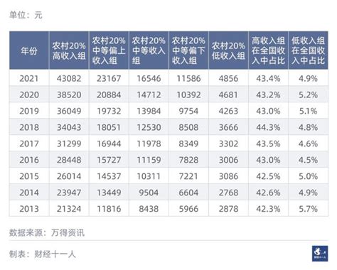 中国中等收入群体超4亿人 标准曝光：家庭年入超10万 - 知乎