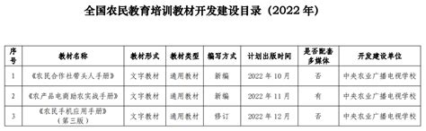 搭建国际平台 赋能智慧农业发展【2023首届智慧农业博览会】_山东新闻联播_山东卫视_山东网络台_齐鲁网