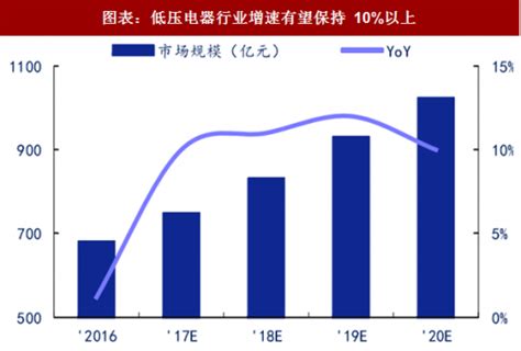 2018年中国低压电器行业发展历程及产业链分析（图）_观研报告网