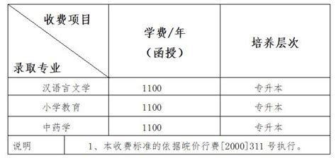 亳州学院成人函授教育2021级新生网上缴费须知