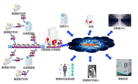 一套医院项目全光网络规划设计方案 - 医疗 - 解决方案 - 深圳市亿博特信息技术有限公司