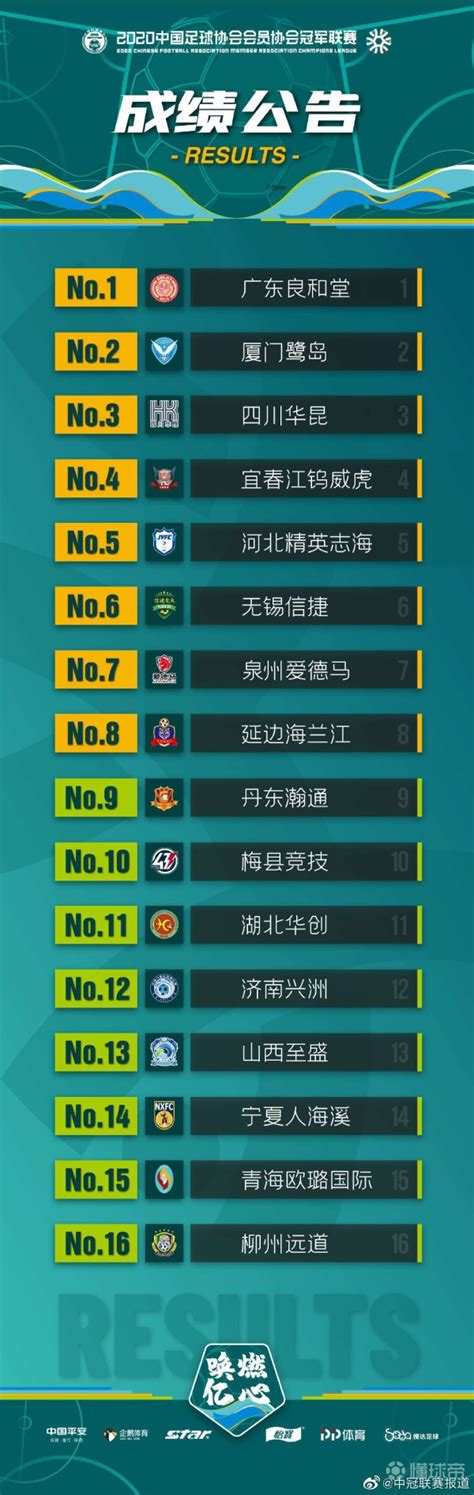 六家俱乐部无缘2021赛季三级联赛准入名单 咱延边海兰江俱乐部都可能“打中乙”了-中国吉林网