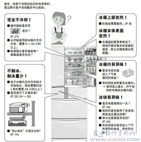 LG GR-B2074FBC电冰箱故障代码表 - 家电维修资料网