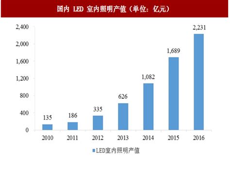 2020年中国智能照明控制系统市场规模有望增长至547.3亿元[图]_智研咨询