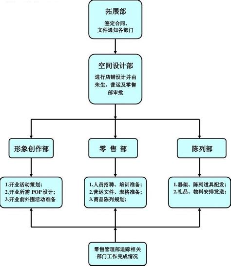 如何用小程序为实体店做推广引流_快吧小程序