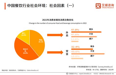 《2023中国餐饮产业生态白皮书》重磅发布 - 红商网