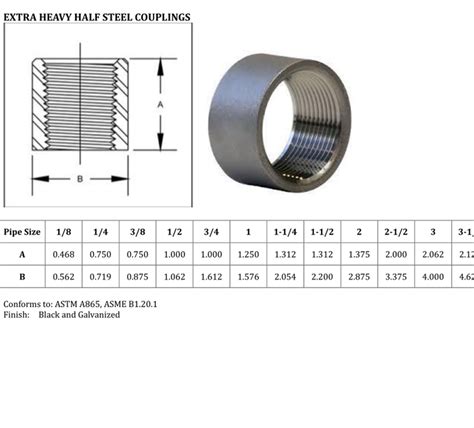 Threaded Pipe Coupling Dimensions Chart - Steel Coupling | SANVO