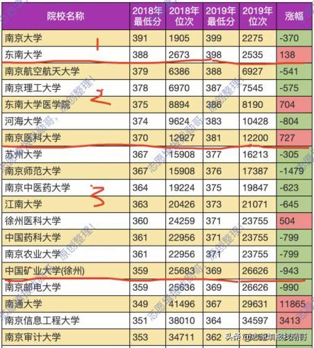 江苏省大学排名一览表(江苏省高校排名情况) - 一凯生活知识网