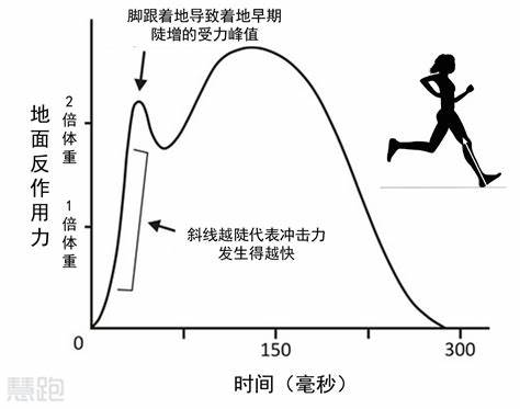 行星运动受力分析