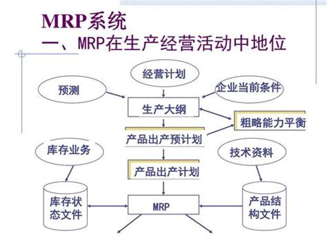 MRP软件与ERP系统综合描述