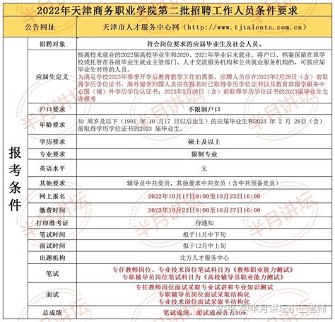 天津商务职业学院2022年第二批公开招聘岗位工作人员方案 - 知乎