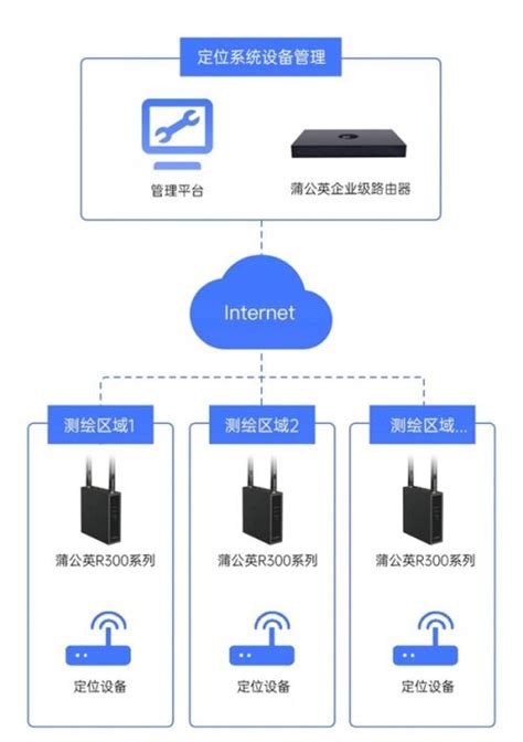 串口转4G模块_4G透明传输模块_4g模块五模十二频-济南有人物联网技术有限公司官网