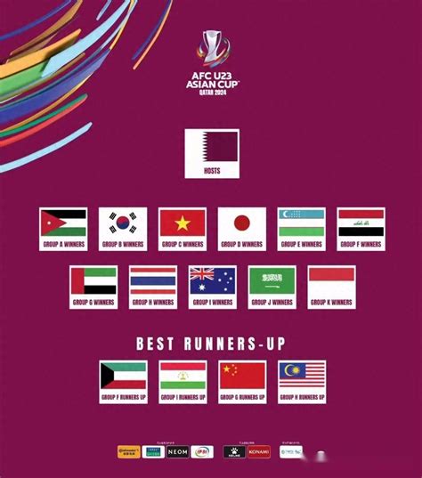 U23亚洲杯预选赛抽签揭晓：中国与澳大利亚、印尼、文莱同组 | 体育大生意