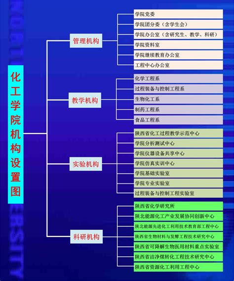 机构设置-西北大学|化工学院