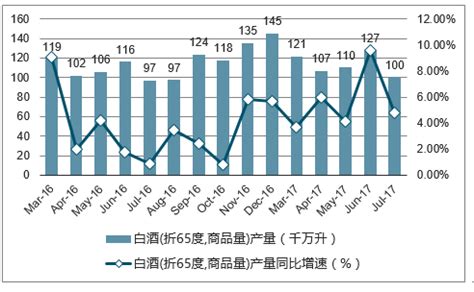 回顾2019年中国白酒行业市场现状及发展趋势分析 - 知乎