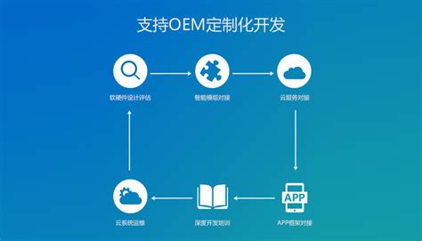 OneNET -中国移动物联网开放平台