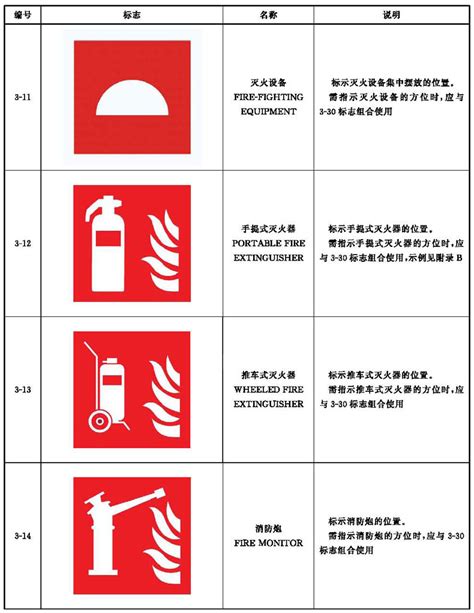 消防安全标志第1部分：标志GB13495.1-2015