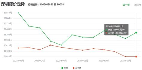 深圳最新楼市动态、深圳几个区 - 房企风采 - 华网