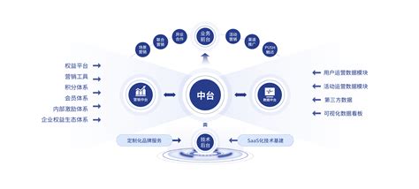 互动营销_南京飞翰网络科技有限公司