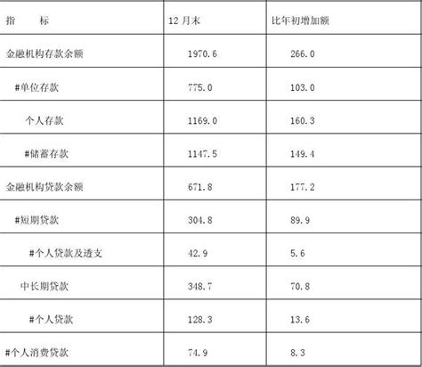 2012年大庆市国民经济和社会发展统计公报_word文档在线阅读与下载_免费文档