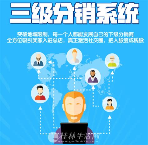 全景桂林旅游海报PSD广告设计素材海报模板免费下载-享设计