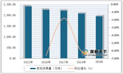 钢管市场分析报告_2023-2029年中国钢管行业研究与投资战略咨询报告_产业研究报告网