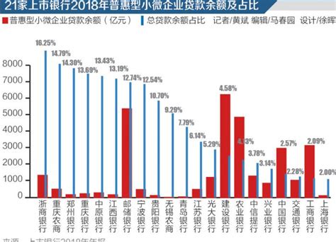 一文带你了解2019上半年中国普惠金融发展现状_行业研究报告 - 前瞻网