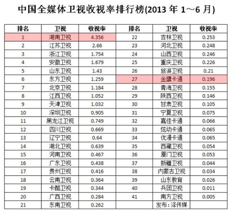 2020年4月12日电视台收视率排行榜（上海东方卫视、湖南卫视、北京卫视） | 收视率排行