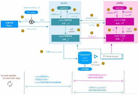 python深度学习框架免费教程