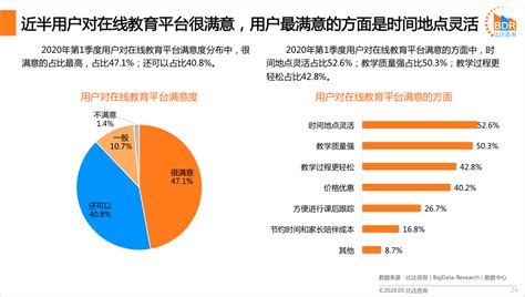 2020中国在线教育行业用户画像及行为认知调查分析 - 知乎