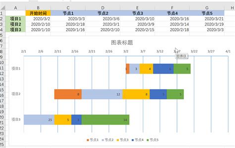 项目时间节点规划计划进度表甘特图Excel模板_Excel表格 【OVO图库】