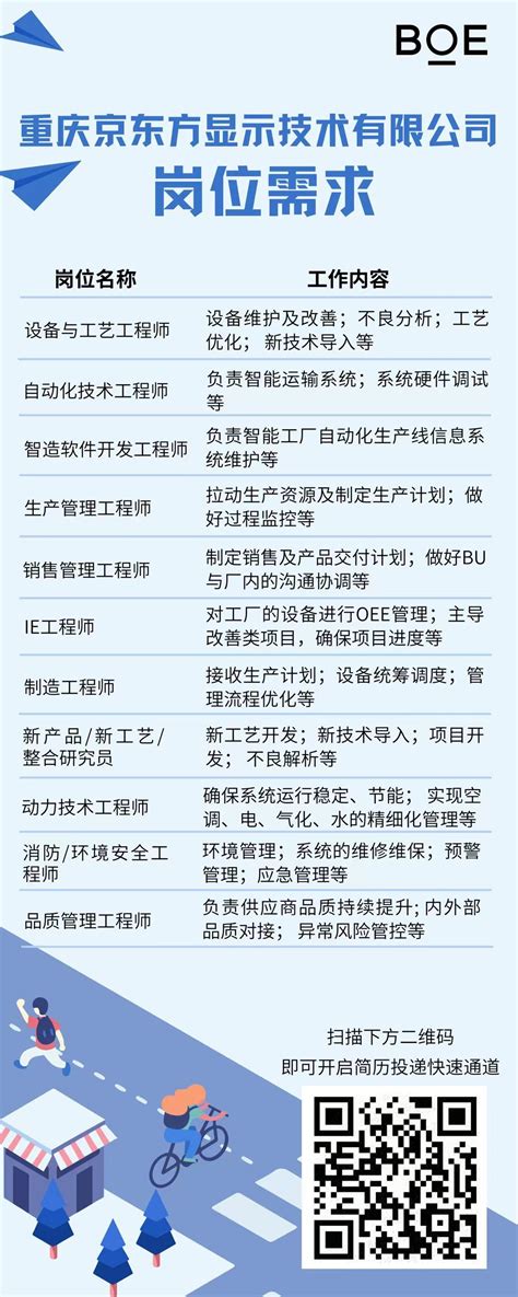 2023年重庆市属事业单位第三季度招聘考核招聘有关事项的补充公告