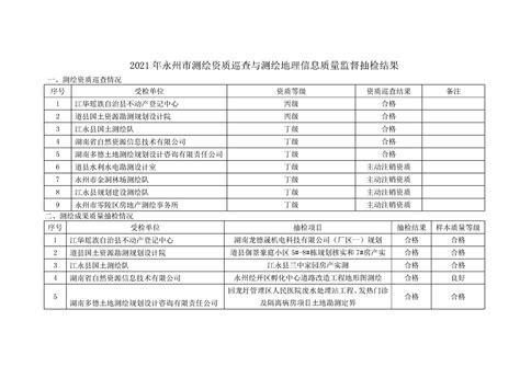 关于上海都市建筑设计有限公司违反强制性条文情况的通报_其他_市住房和城乡建设局_永州市人民政府
