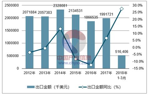 2018年中国线材价格走势及行业发展趋势【图】_智研咨询