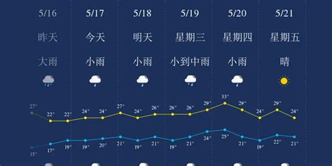 5月17日杭州天气早知道_手机新浪网